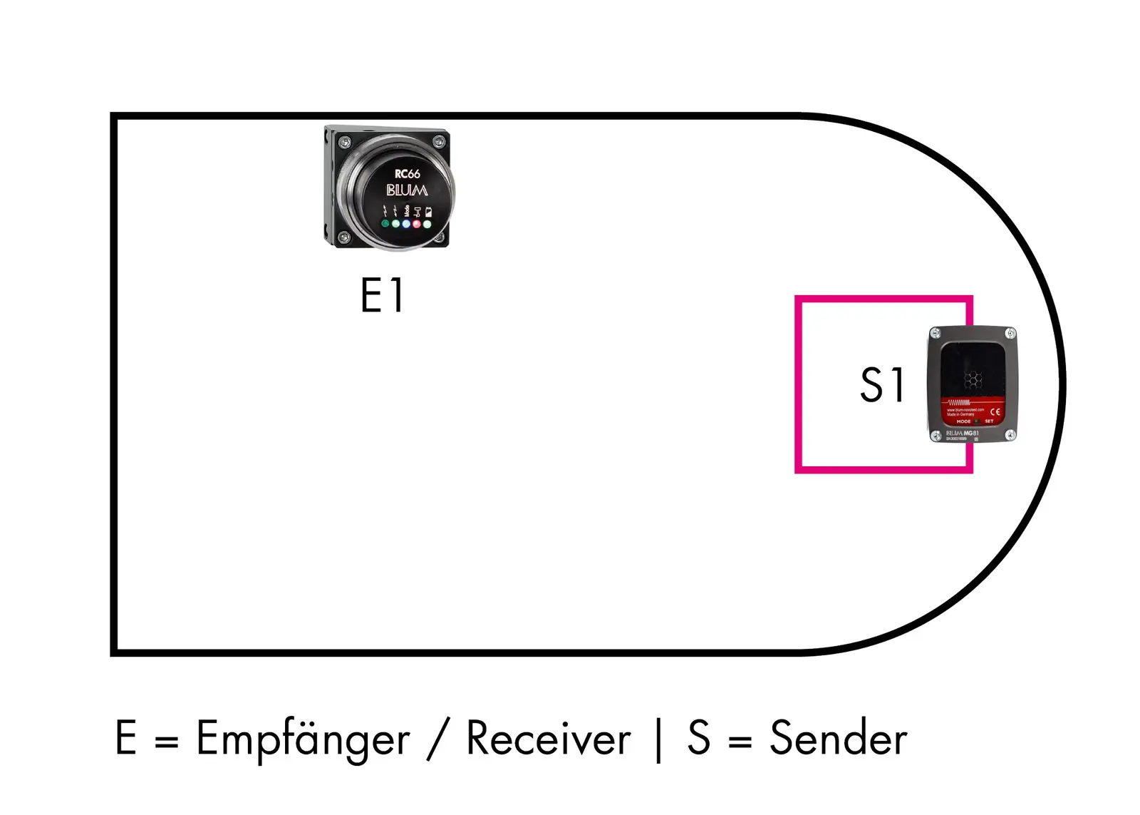 Individual operation