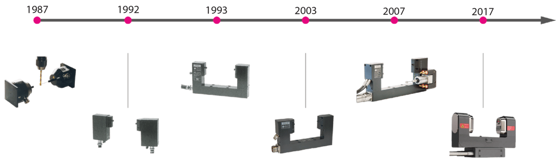 Laser Timeline-01