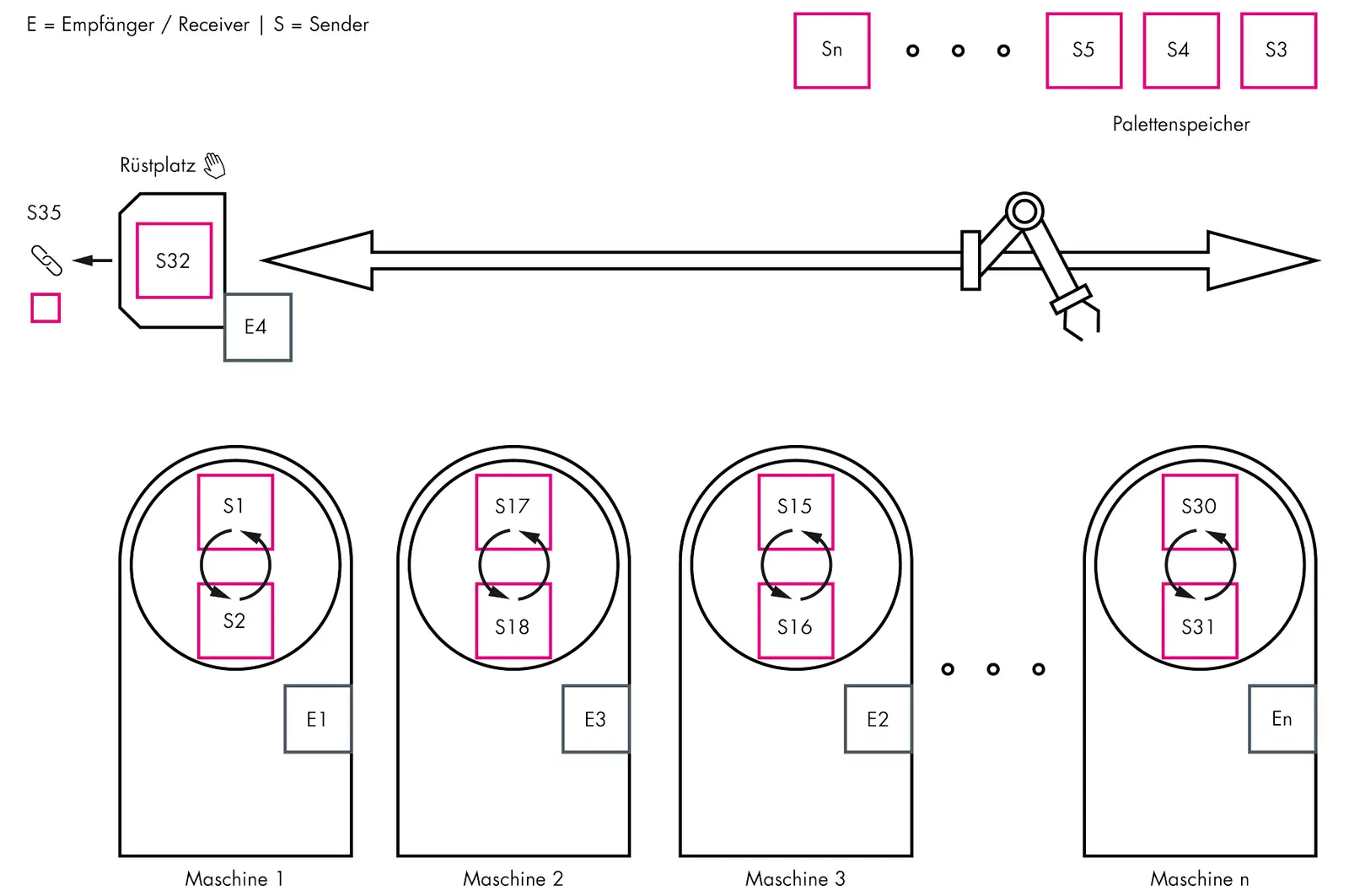 example of use-1