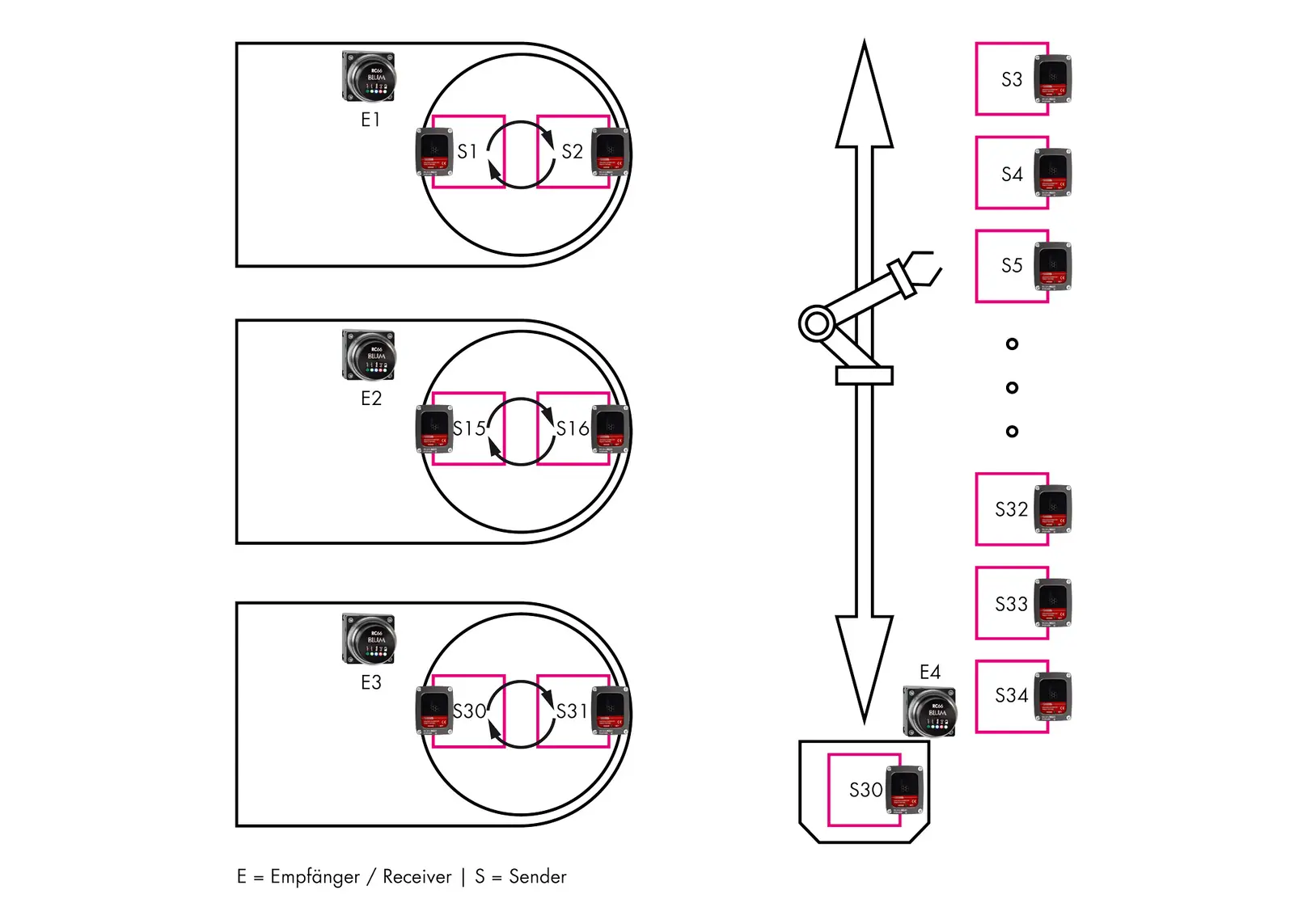 line operation